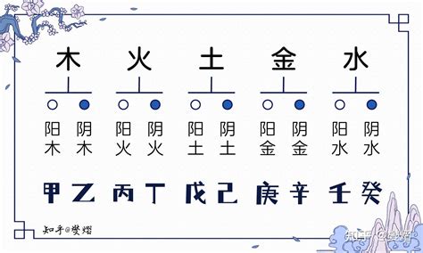 甲木 壬水|八字十天干详解——甲木